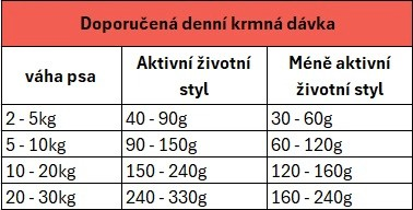 SUNDAY PETS GENTLE BAKE HOKI ADULT SMALL/MEDIUM BREED 1,3kg 